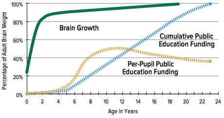 About education