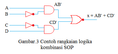 contoh rangkaian logika kombinasi SOP contoh rangkaian logika kombinasi SOP