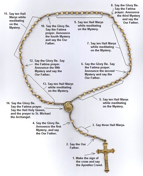 rosary pray prayers cartoon prayer say gospel weapon evil against rum butter pocket