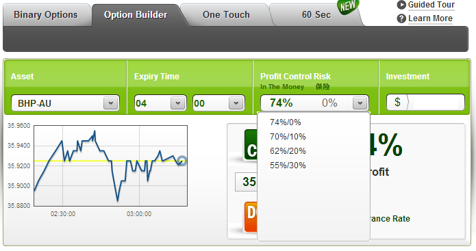 Binary options best expiry times