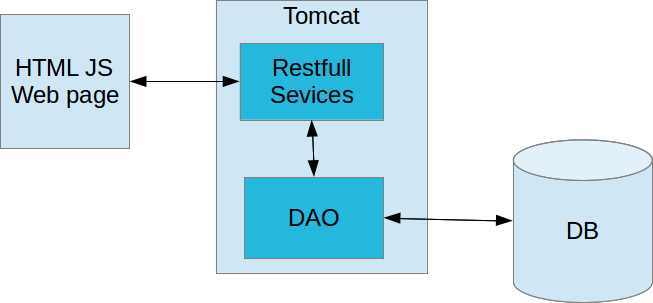 development blog: Spring boot with spring data and h2 database