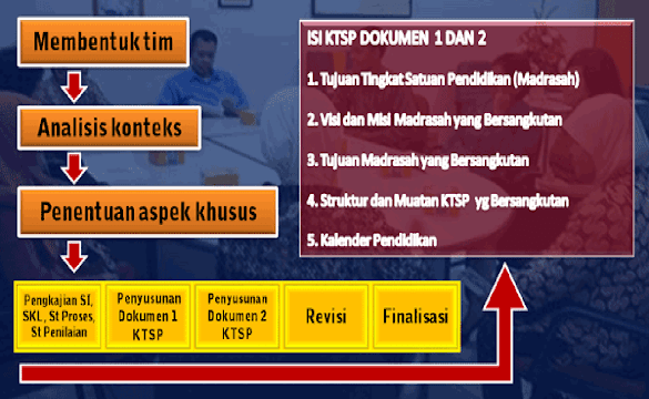 Petunjuk Teknis Penyusunan Kurikulum SD MI