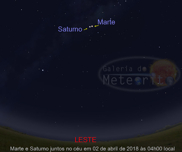 Marte e Saturno no céu juntos - abril 2018