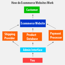 ecommerce website