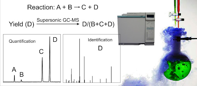 Advanced GC-MS Blog Journal: Organic Chemical Reaction Yields ...