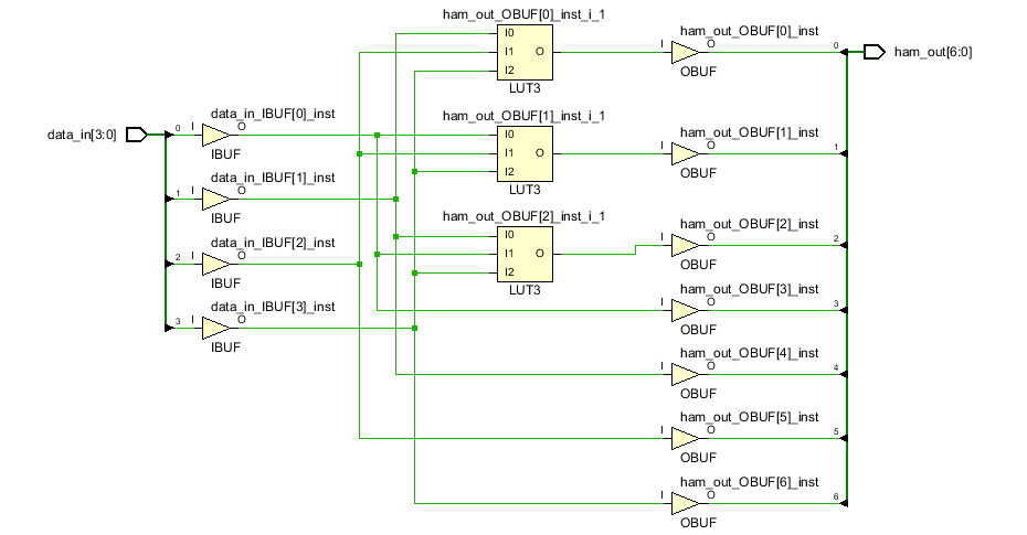 Vlsicoding Verilog Code For Systematic Hamming Encoder | Hot Sex Picture