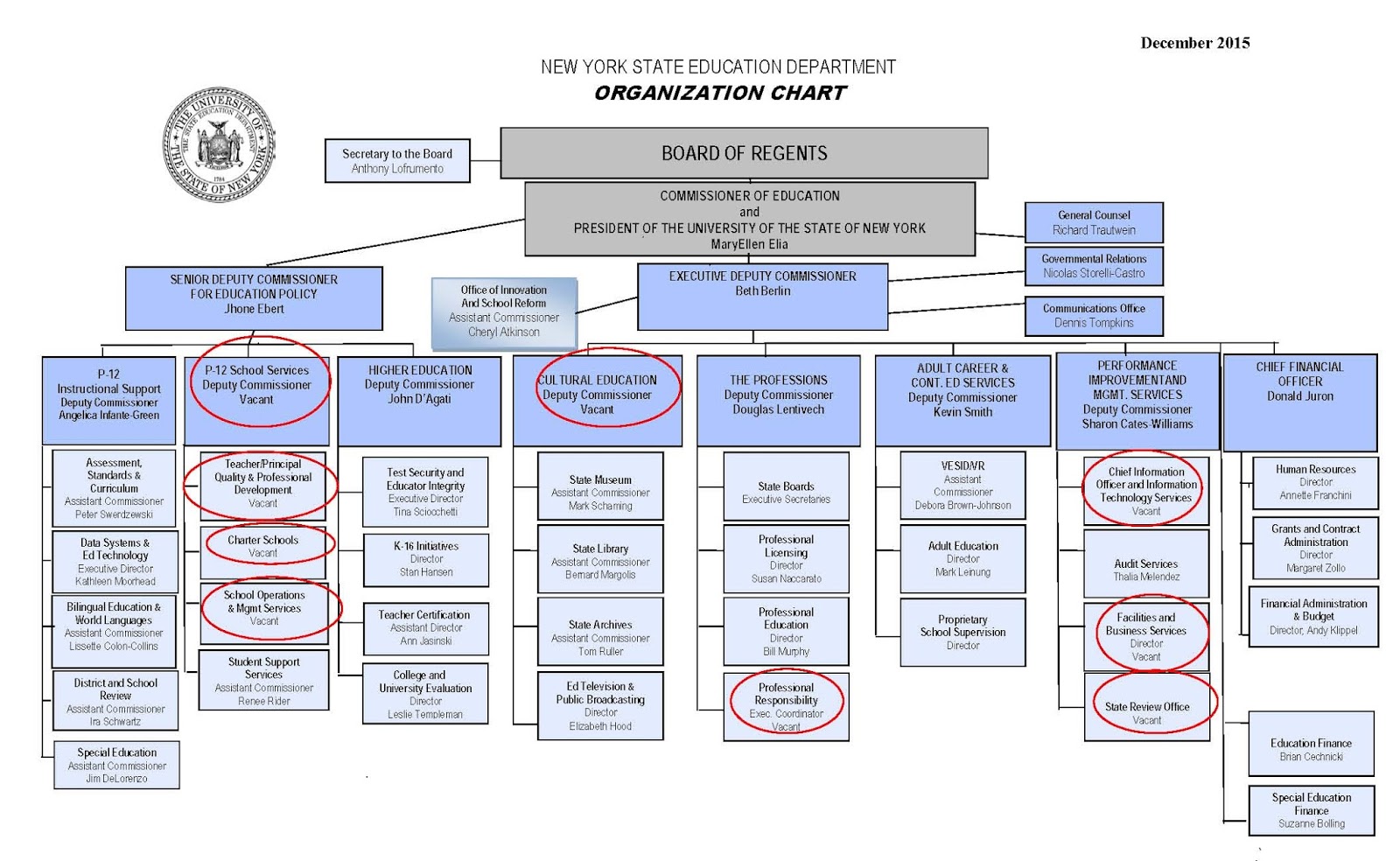 dryden daily kaz august 2016 executive branch organizational chart