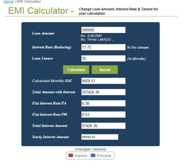 Per Lakh Emi Chart