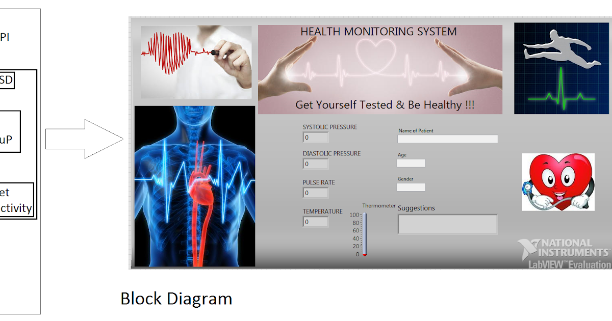 VjSelva HEALTH MONITORING SYSTEM using Raspberry PI & LabView