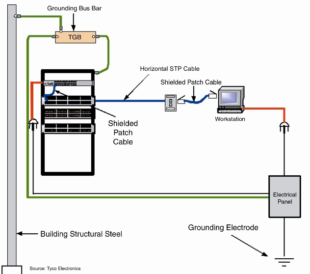 Audiophile Musings More on Ground Loops