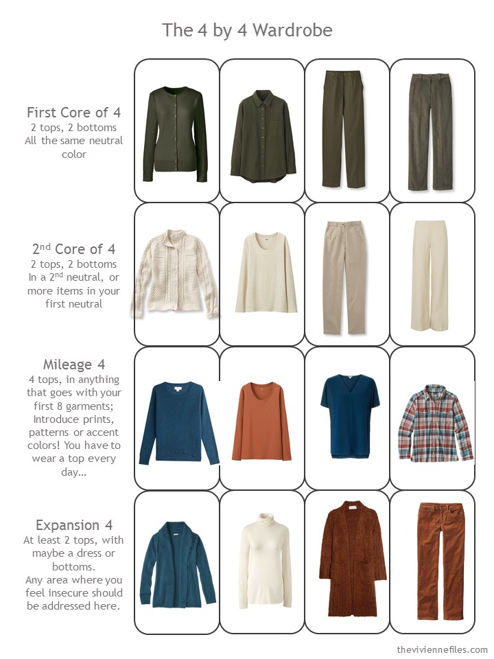 How to Build a Capsule Wardrobe: Starting From Scratch, Stage 5 | The ...