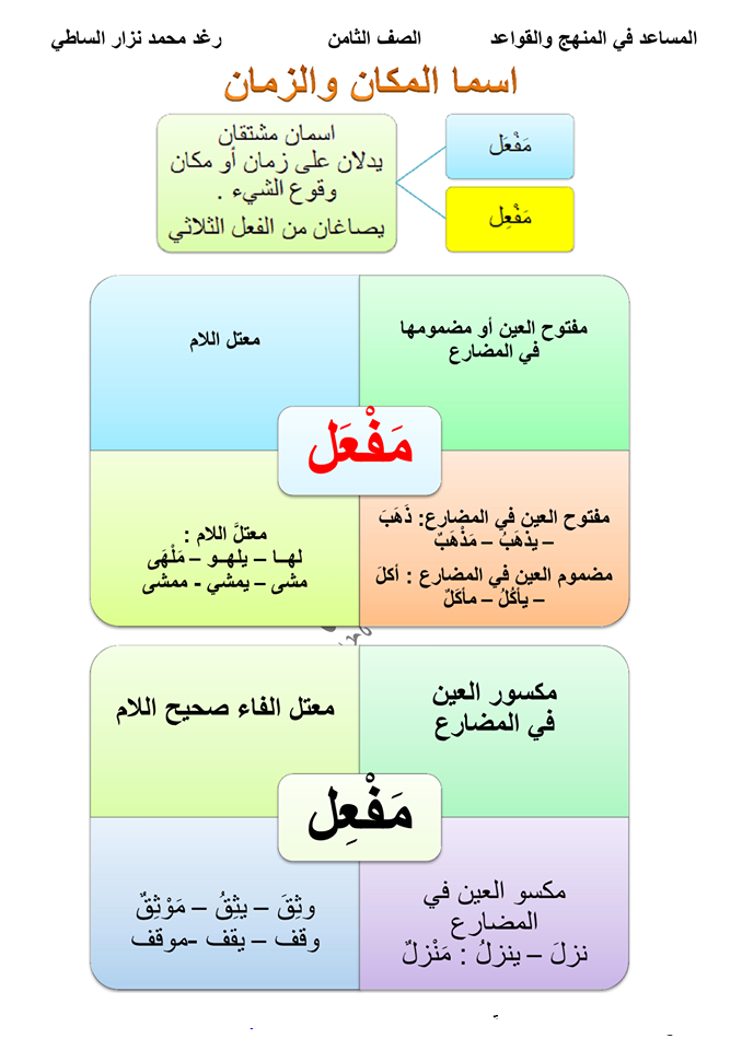 درس الصرف والتحويل اسما الزمان والمكان المصدر السادس ابتدائي البستان