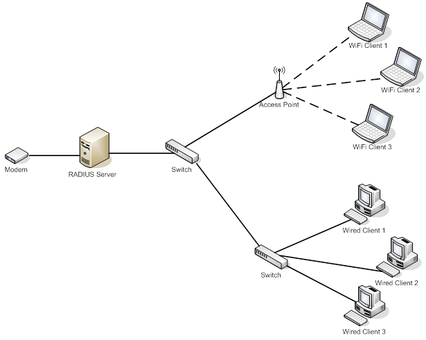 Зачем нужен voip-маршрутизатор. Mikrotik hap lite. Ethernet to wifi приемник. Режим моста gpon. Openwrt dpi.