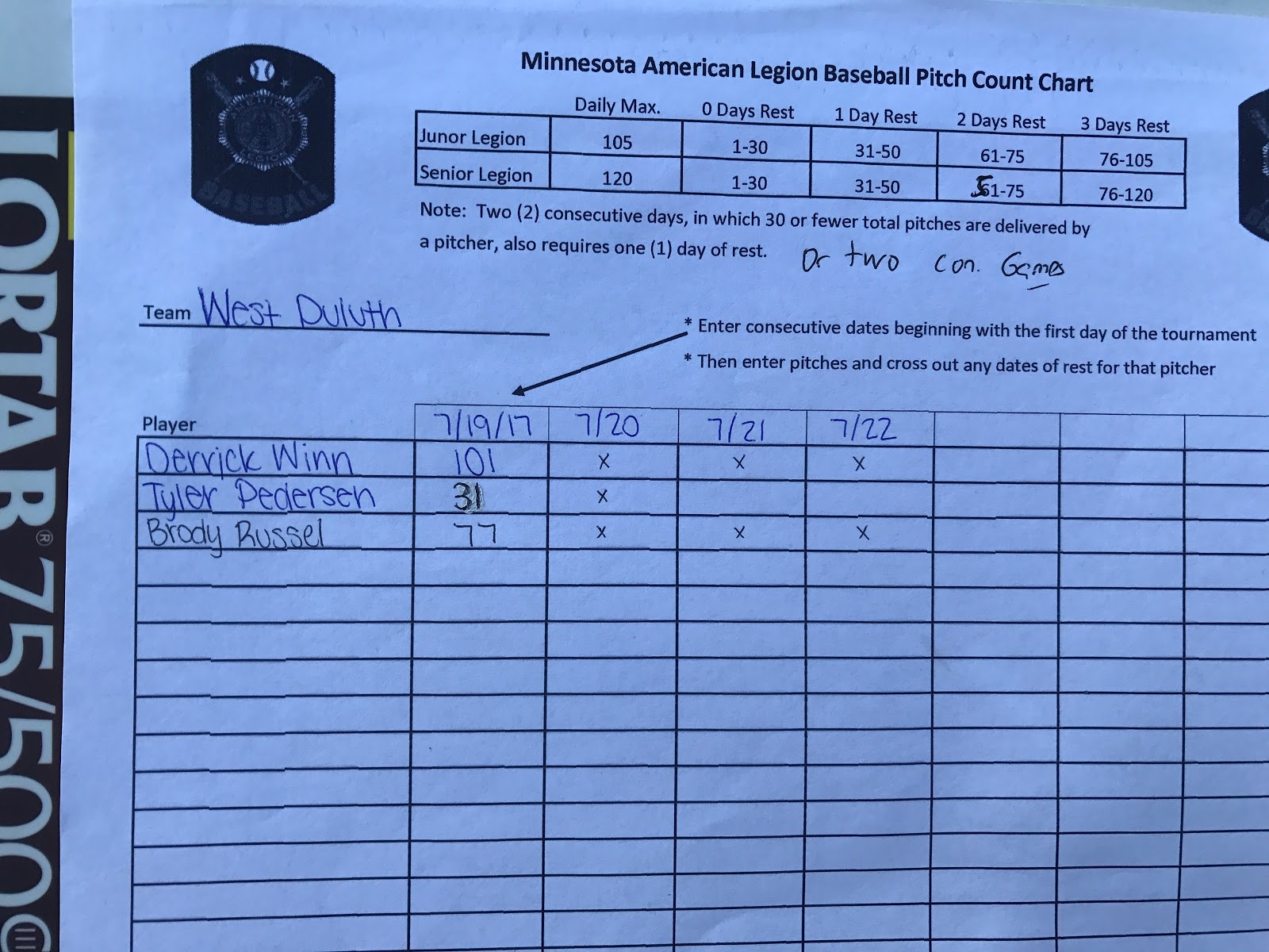 Minnesota Legion Baseball District 8 West Duluth Day 1 PC