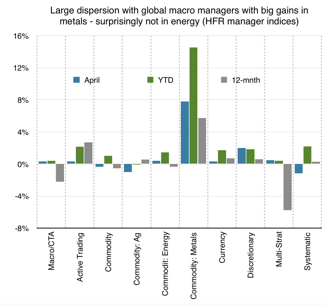 Disciplined Systematic Global Macro Views Macro hedge funds dispersion in asset classes and style