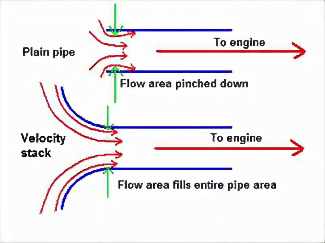 Apa Itu Velocity Stack?