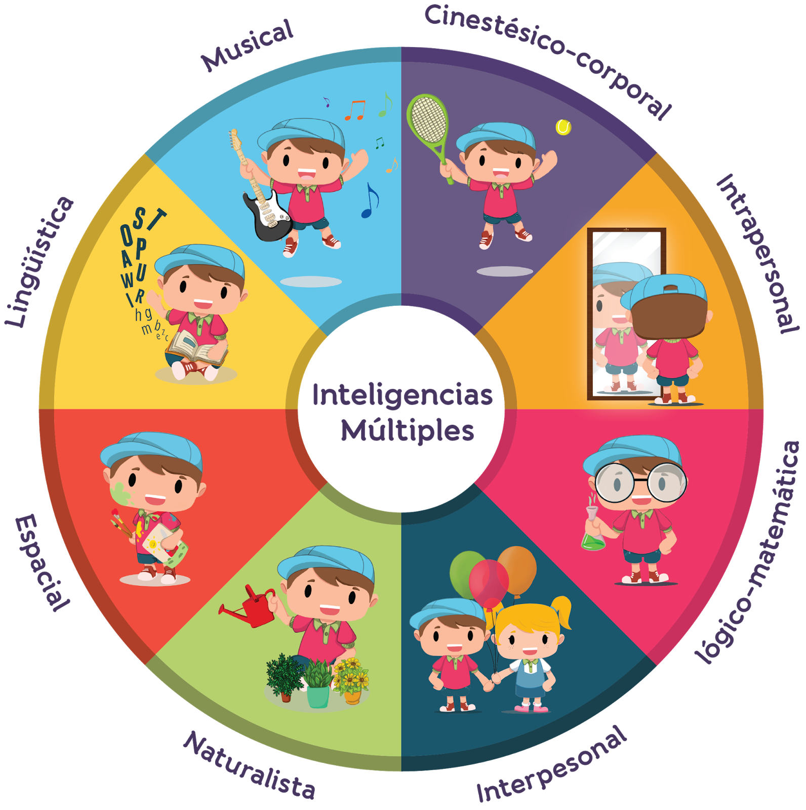 Cuaderno de bitácora: Las Inteligencias Múltiples