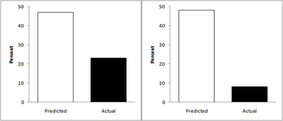 Spotlight Graph Psych Your Mind: The Spotlight Effect or You're the Only One Who Knows ...