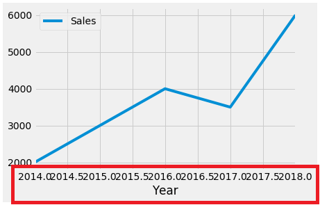 Matplotlib Tutorial : Learn by Examples