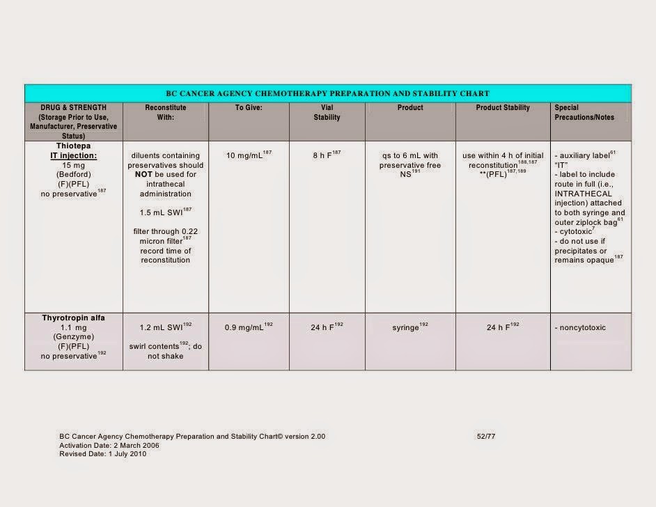 Downloading Starts Here BCCA CANCER DRUG MANUAL