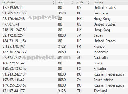 Frequent Asked Question About VPN