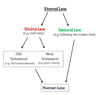 American Illiterati: Summa Theologica, Law and Religion