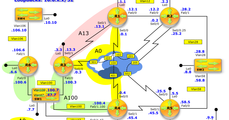 Frame relay point to multipoint configuration pdf editor