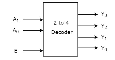 Decoder adalah - Pengertian Decoder, Jenis & Aplikasinya - Studi ...
