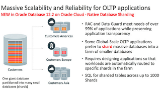 Oracle Overview