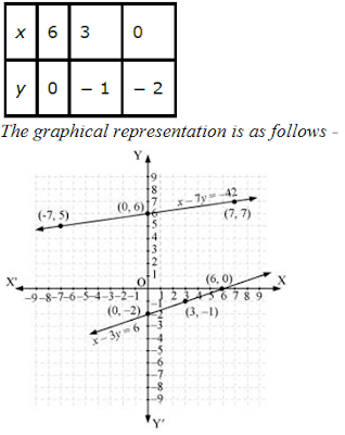 Pair of Linear Equations in Two Variables - Class 10 Math CBSE Guide NCERT Solutions of Exercise 3.1