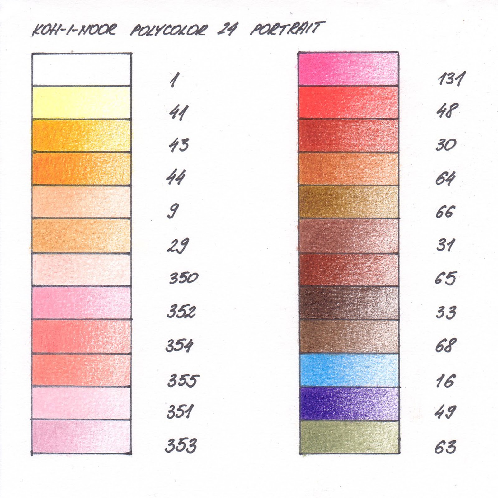Prismacolor Portrait Set Color Chart