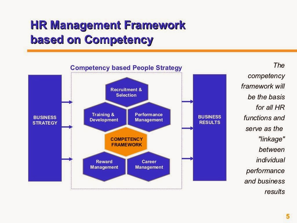 PPT Slides Competency Based HRM PPT Slide Stream