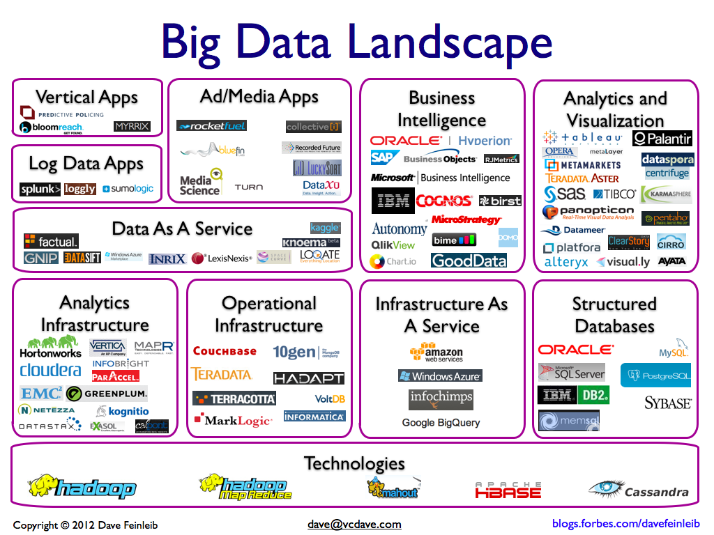 Big Data 