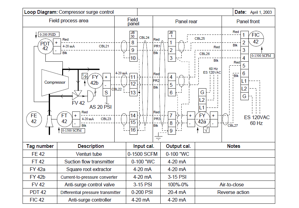Industrial Instrumentation and Control: Loop Diagrams