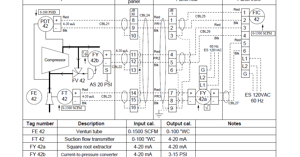 Industrial Instrumentation and Control: Loop Diagrams