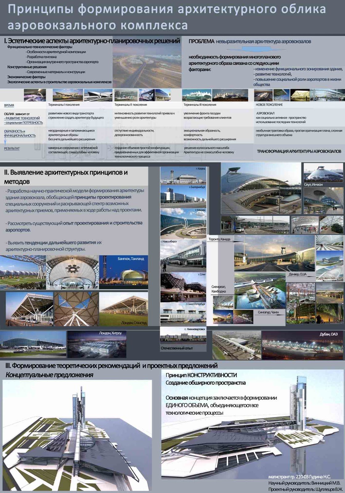 принципы формирования архитектуры. факторы влияющие на архитектуру. архитектурный проект завода. принципы проектирования архитектуры. принципы формирования архитектурных комплексов.