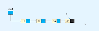Deletion in Linked list Data structures Deletion in Linked list Data structures