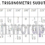 Tabel Trigonometri Sudut Istimewa Lengkap untuk Pemula dan Mahasiswa