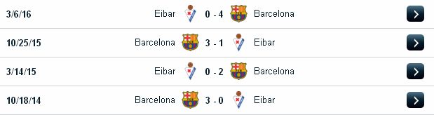 Lựa kèo chính xác Eibar vs Barcelona (02h45 ngày 23/01/2017) Eibar2
