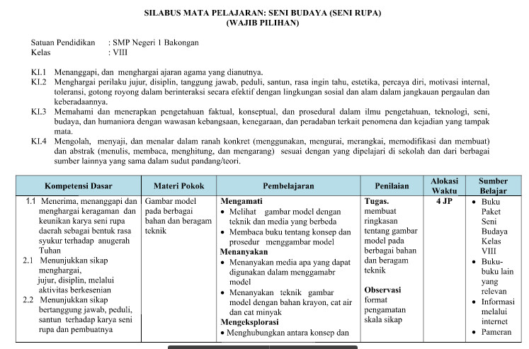Silabus Seni Budaya Kelas 8 Kurikulum 2013 Revisi 2016 Semester 1 Dan 2 Zone Calizta