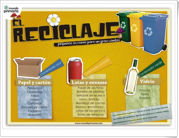 http://www.mundoprimaria.com/wp-content/uploads/2015/05/El-reciclaje-1024x742.png