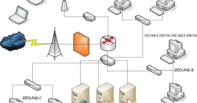 skema diagram ac genio - Elemen Utama dalam Skema Diagr...