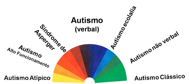 Espectro Autismo