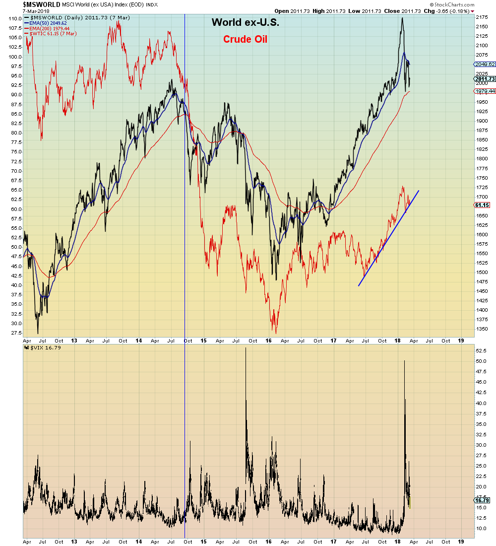 the irony is that the substantial gains in output from shale will only be possible because of the opec cuts which has tightened the market and boosted the irony is that the substantial gains in output from shale will only be possible because of the opec cuts which has tightened the market and boosted