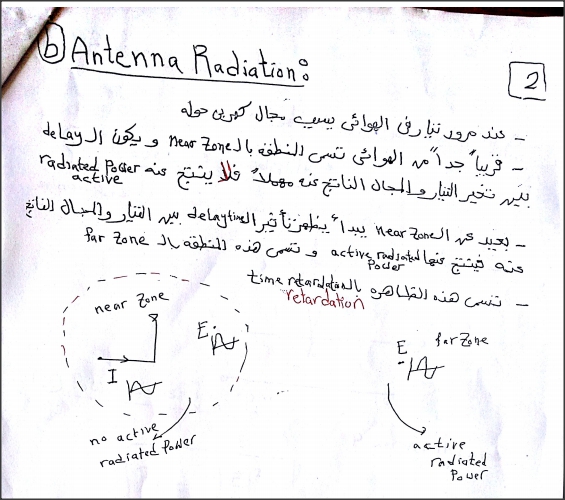 محاضرات فى مادة الهوائيات أو الأنتنا Antenna بخط اليد مع شرح باللغة