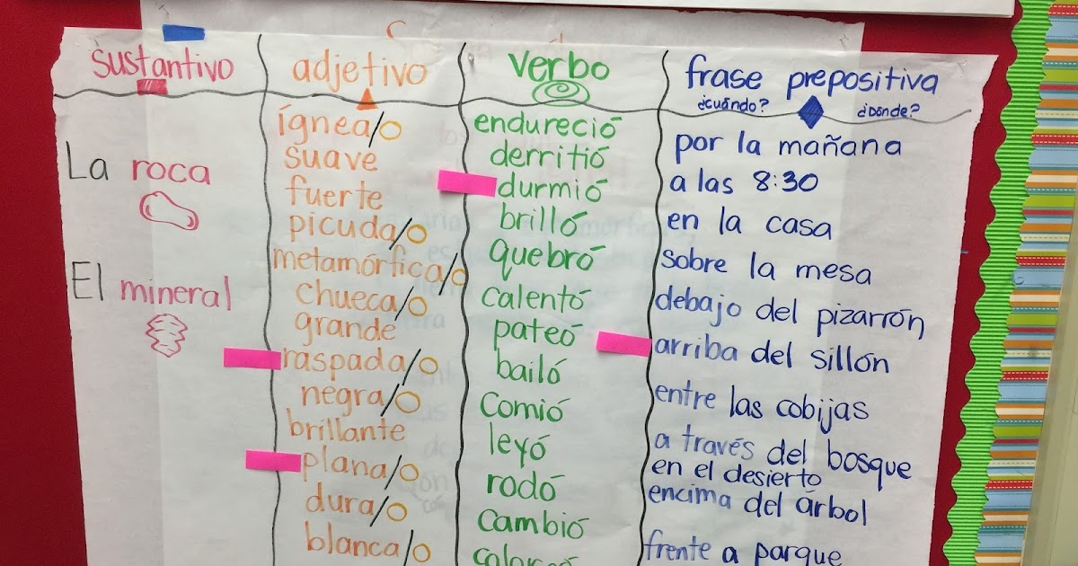 Bilingual Teacher Clubhouse: Farmer in the Dell - Sentence Patterning Board