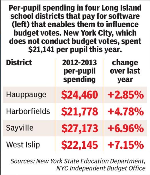 NYC Rubber Room Reporter and ATR CONNECT Bold Systems' Software Rigged