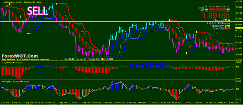 Turtle-Channel-BreakOut-BUY