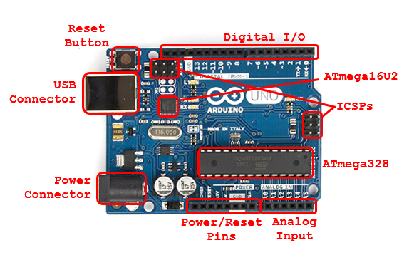 The Vulnerable Space: Arduino - Welcome to the World of Microcontrollers