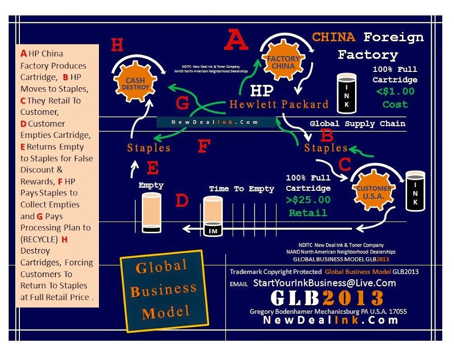 NDITC New Deal Ink and Toner Company Consulting Group Your job today is a deadend job. The